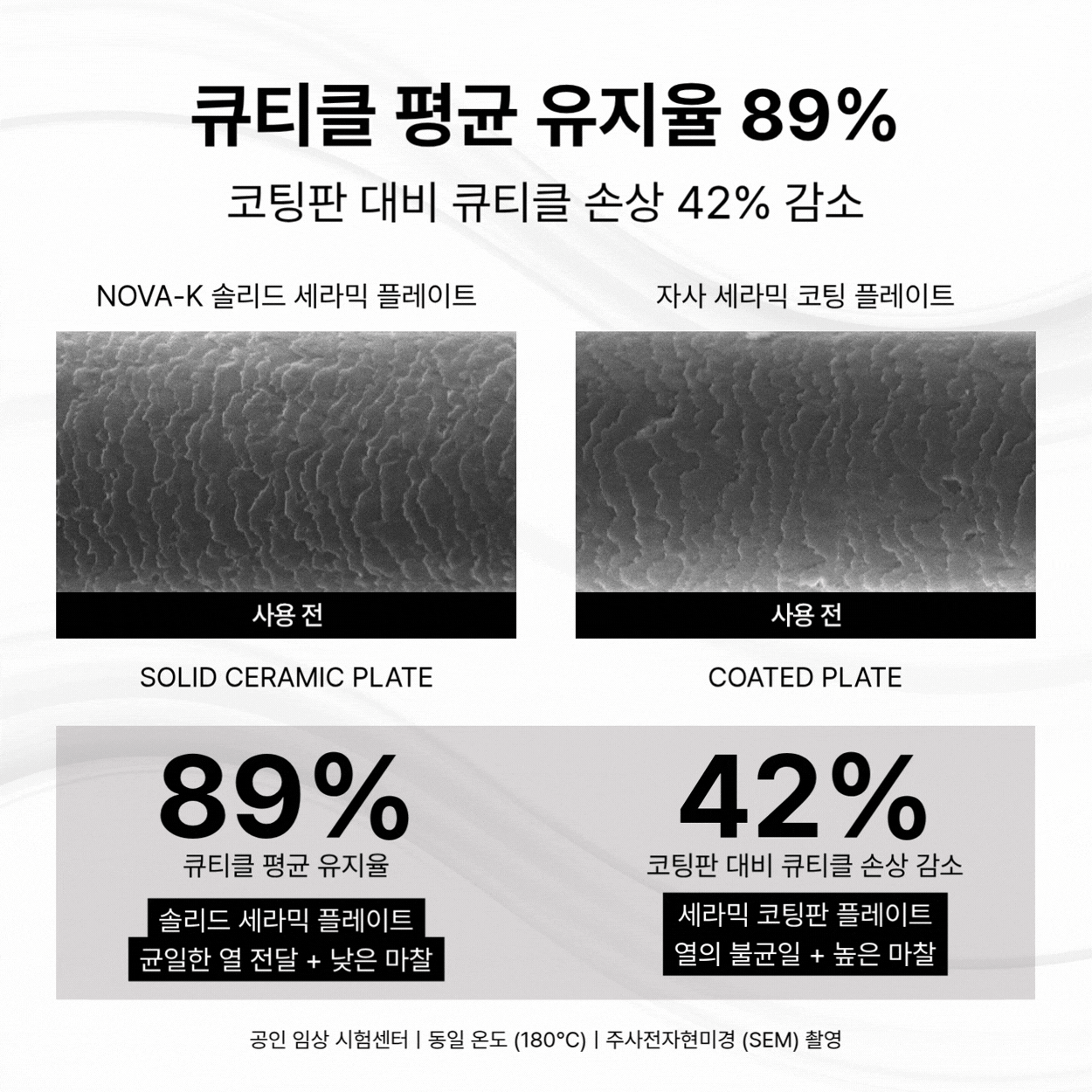 세라메디온, 큐티클을 위한 설계